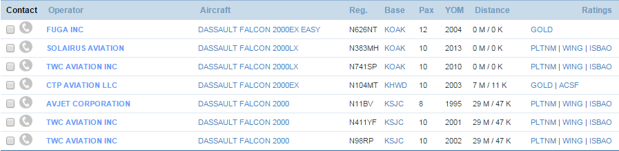 Falcon 2000 models charter listing in the San Francisco Bay Area.