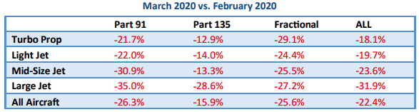Statistics - Business Aviation Flights Comparison